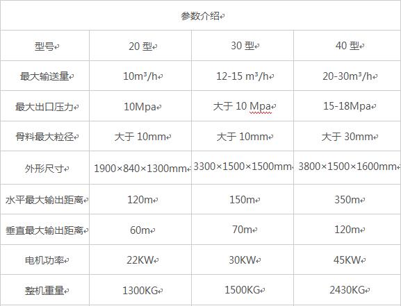 臥式大顆?；炷凛斔捅眯吞?hào)